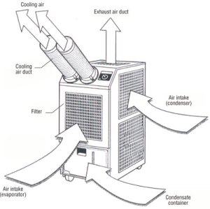 EBAY - AIR CONDITIONERS: CENTRAL AIR CONDITIONER REVIEWS  GUIDES